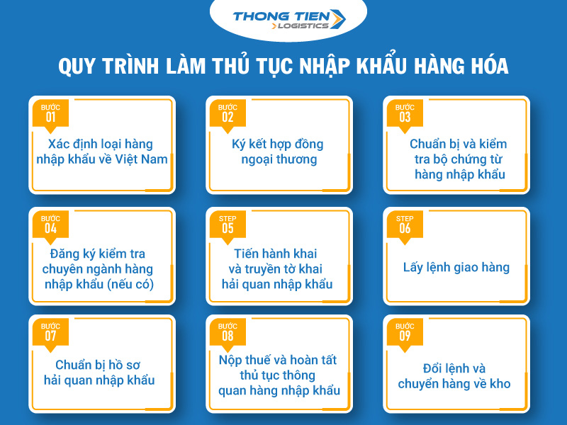 thủ tục nhập khẩu