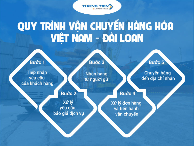 chuyển phát nhanh đi Đài Loan