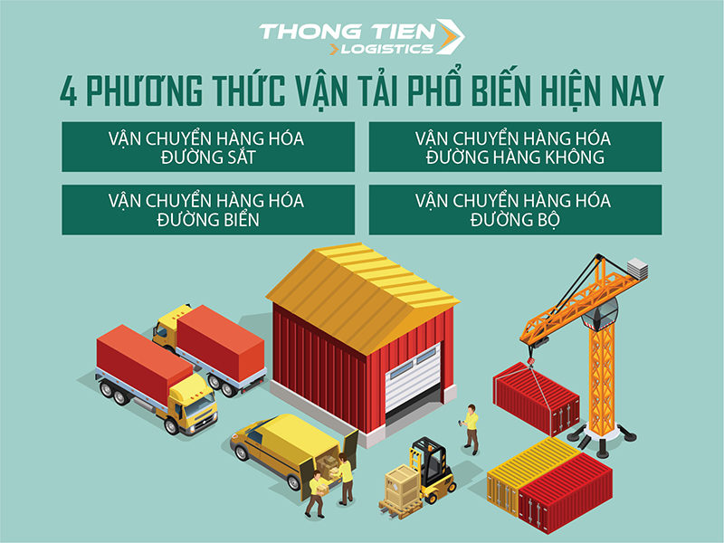 phương thức vận chuyển