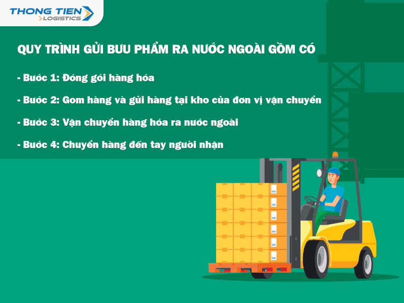 Gửi bưu phẩm ra nước ngoài