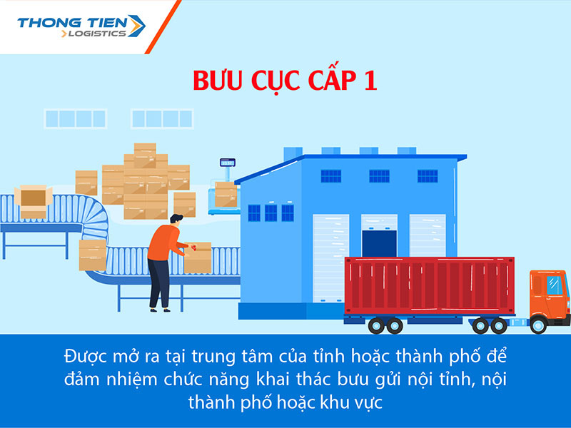 Phân biệt các loại bưu cục