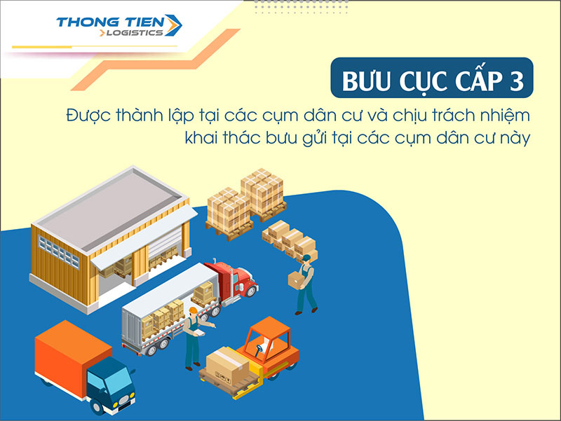 Phân biệt các loại bưu cục