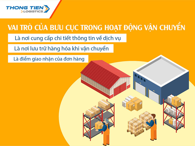 Phân biệt các loại bưu cục